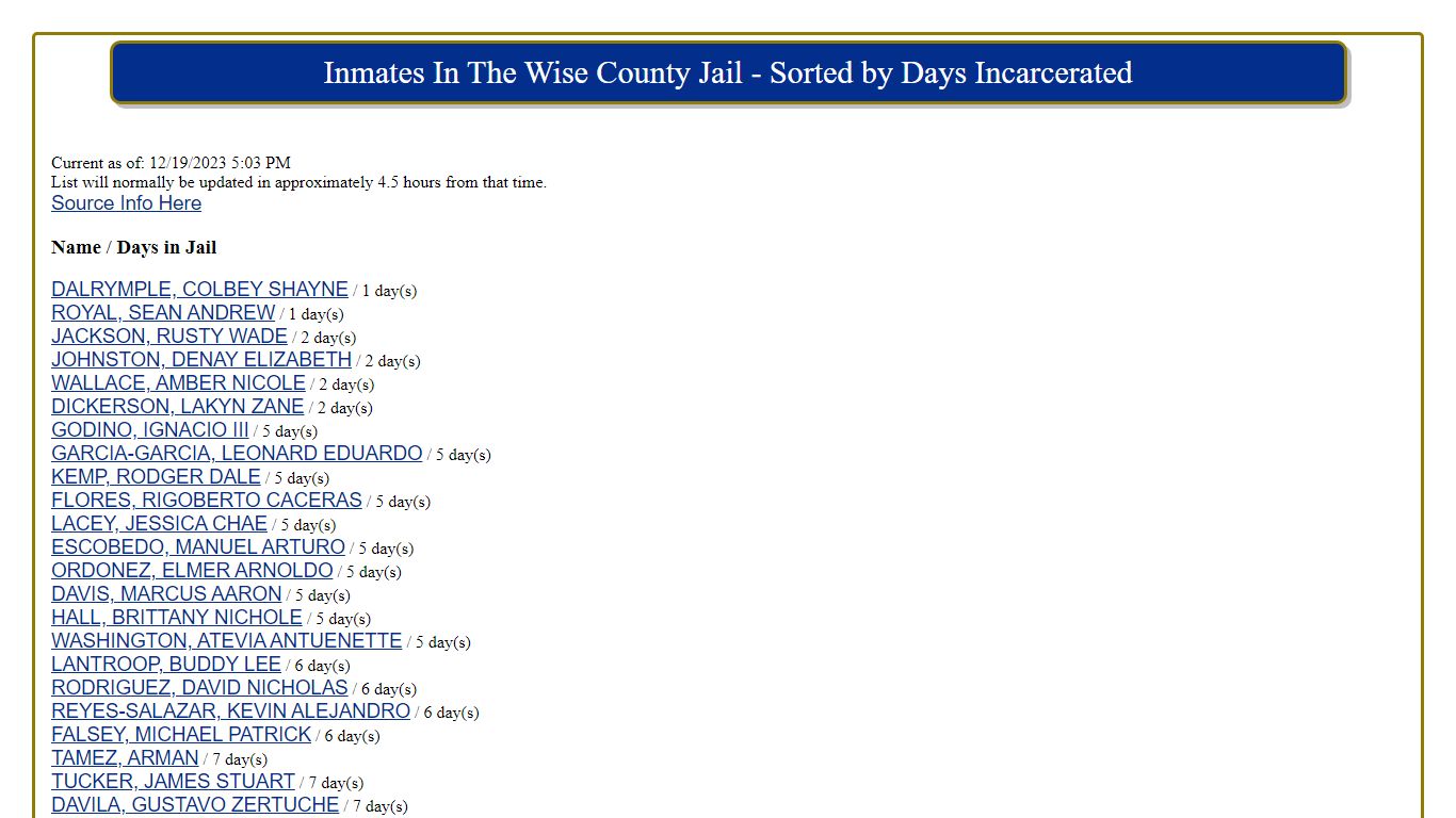 Name / Days in Jail - Wise County