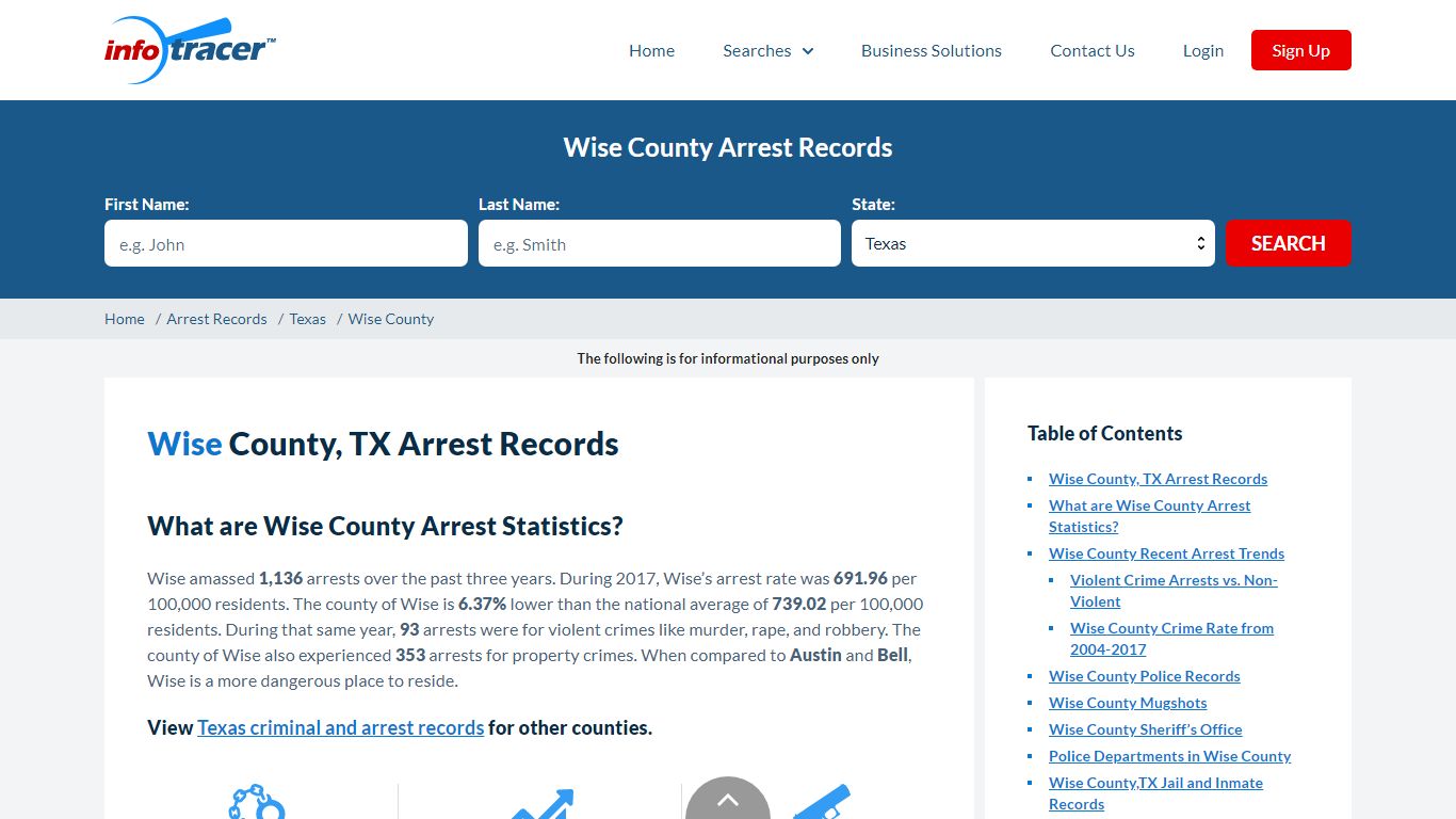 Wise County, TX Arrests, Mugshots & Jail Inmate Records